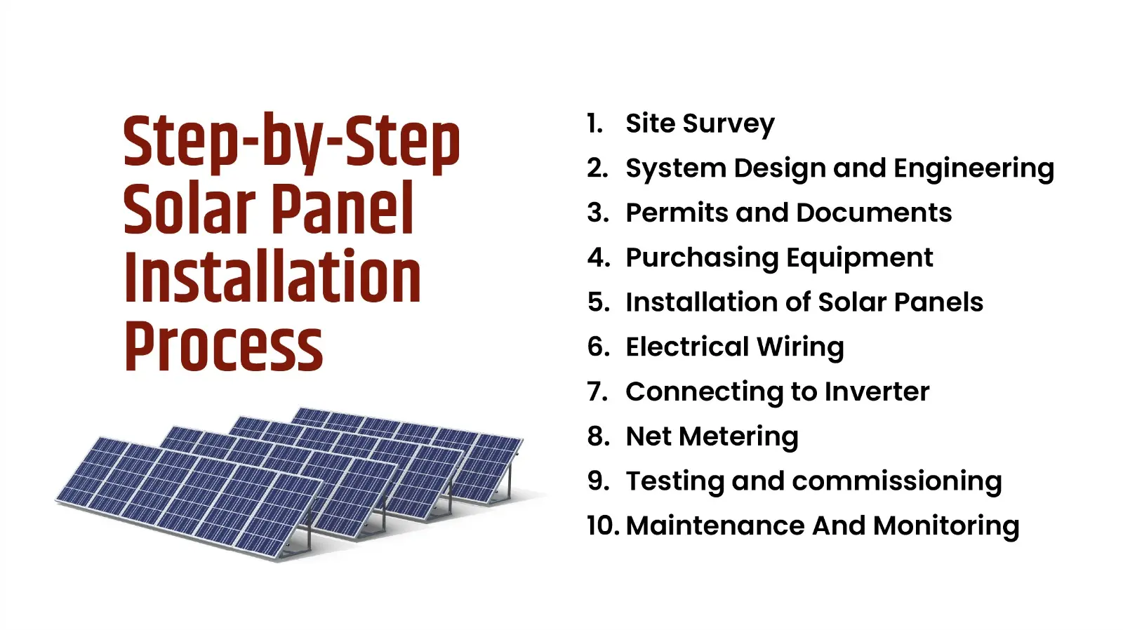 Solar Panels