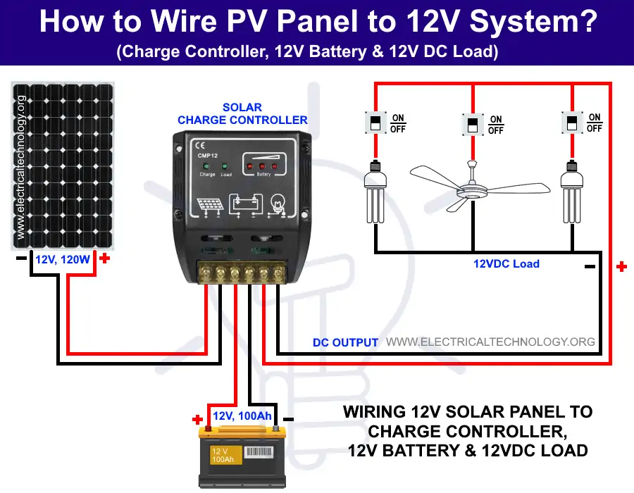 Wiring