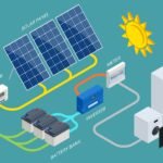 Solar Batteries