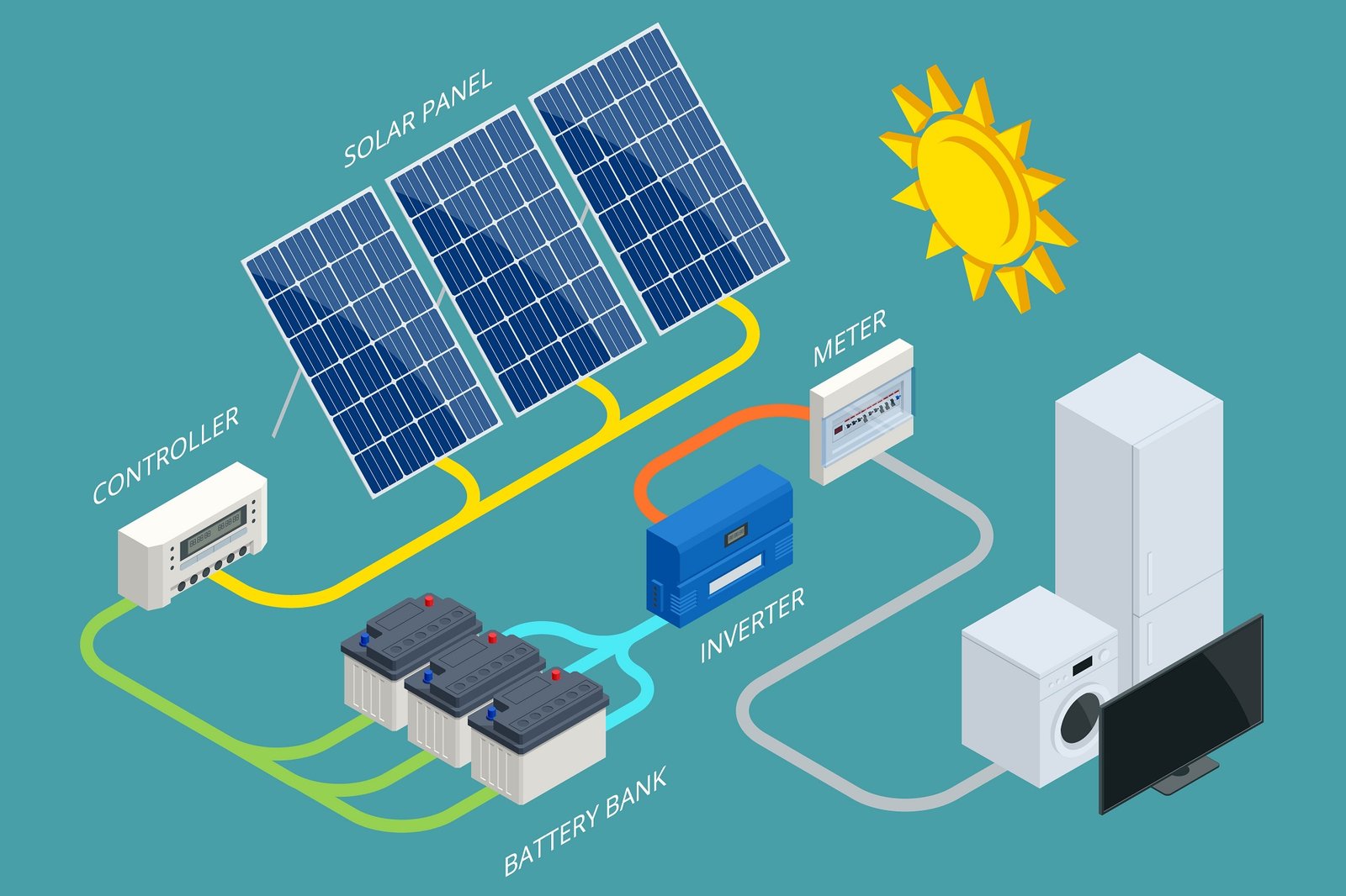 Solar Batteries