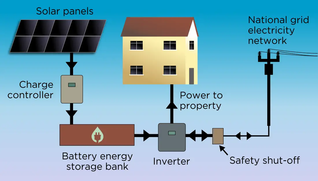 solar panel